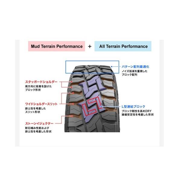 【4本セット】【希少】ジムニー タイヤホイールセット (JB64 JB74 JB23 JA11系) MUD-S7 16 5.5J-20 ホワイト オープンカントリー R/T 185/85R16 ホワイトレター | OPEN COUNTRY | 12