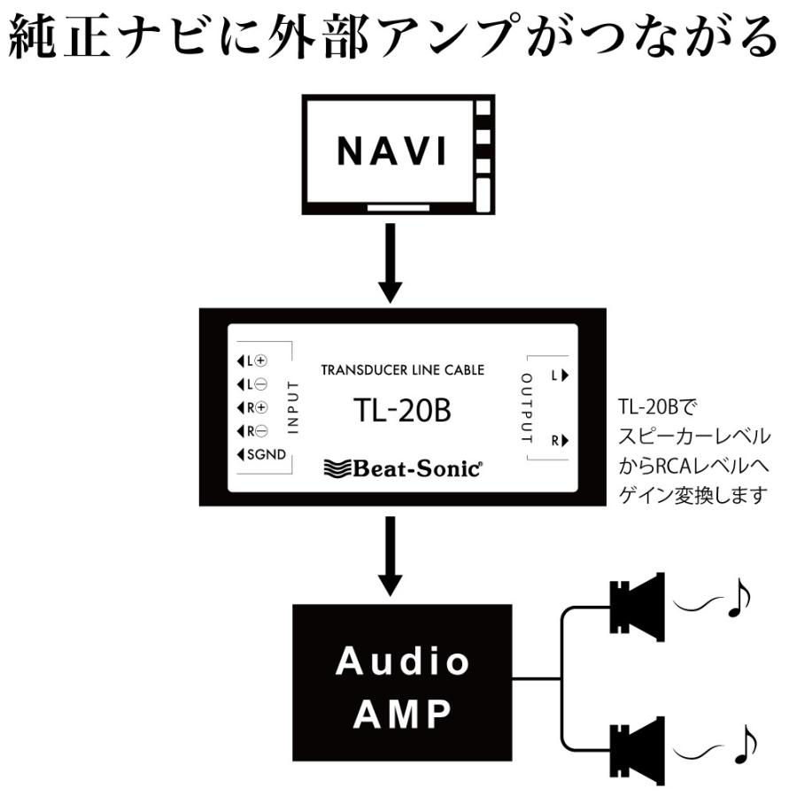 BeatSonic [ ビートソニック ] トランスデューサー ライン ケーブル 純正ナビに外部アンプがつながる