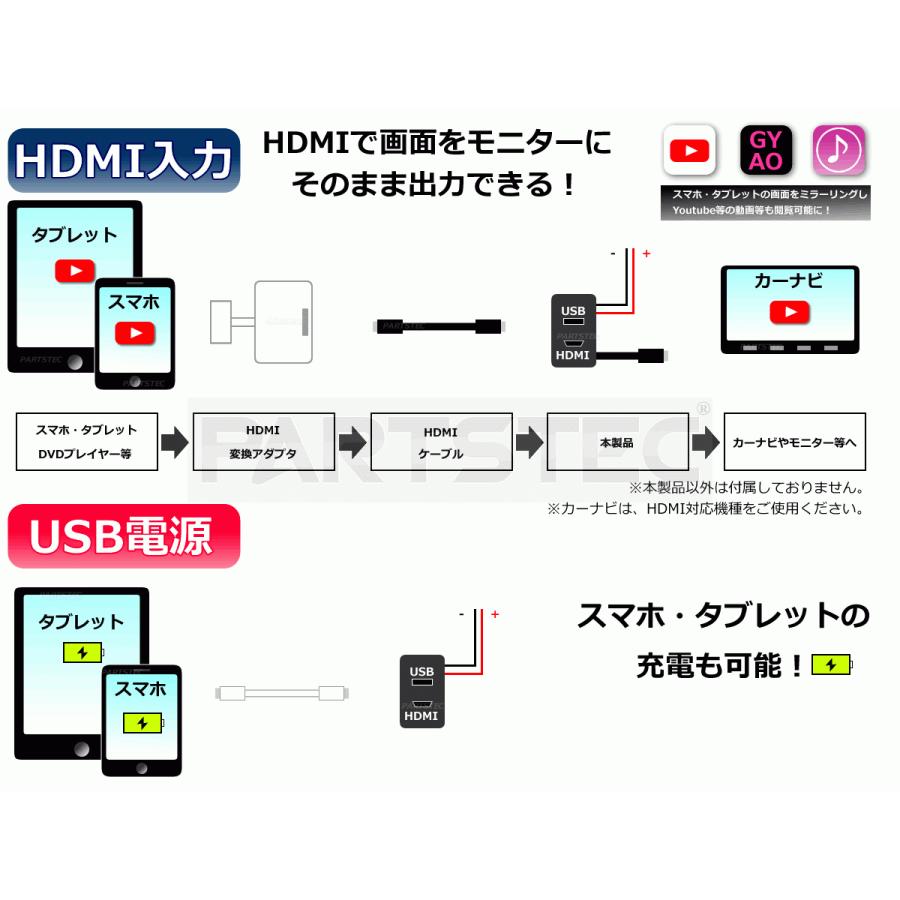 ダイハツ HDMI USB ポート増設 トヨタA スイッチホールパネル HDMIケーブル付 スマホ充電 ナビ 動画再生 等 / 134-52 A-1｜partstec｜02