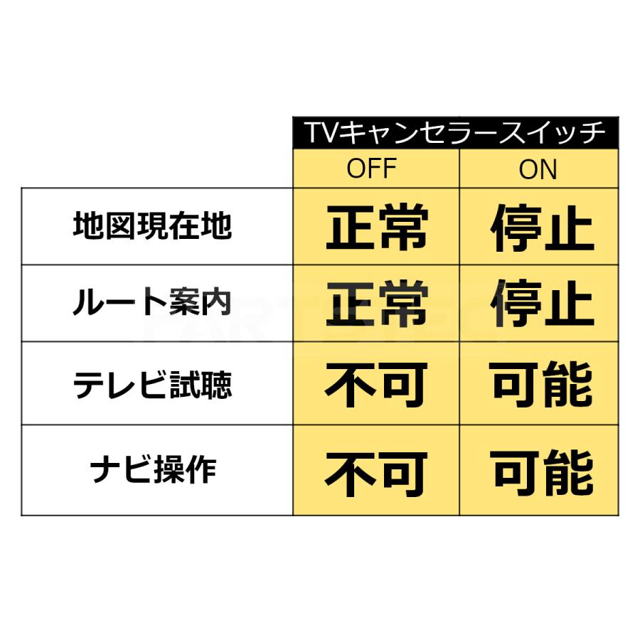 トヨタ 新型 カローラ MZEA17 ZWE215 ZWE219 純正 ディスプレイオーディオ テレビキット ナビキット 走行中 ナビ 操作 TV視聴 キャンセラー / 94-41 E-5｜partstec｜08