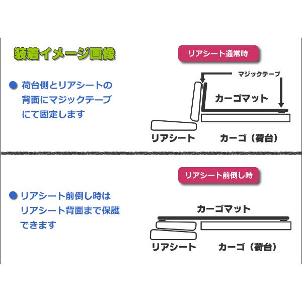 「オーダー」 日本製 ミニキャブ バン DS17V ラゲッジマット 荷室用 カーゴマット リバーシブル マット 黒 & ラバー 三菱 軽バン / REV-9*｜partstec｜03