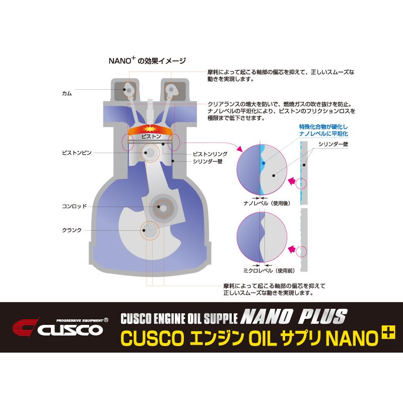 クスコ　エンジンOIL　サプリ　NANO　（エンジンオイル添加剤）普通自動車用