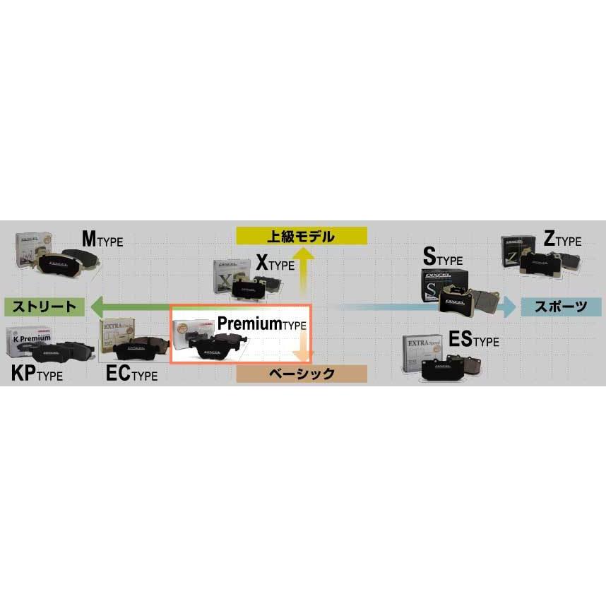 ディクセル  ブレーキパッド  スポーツ