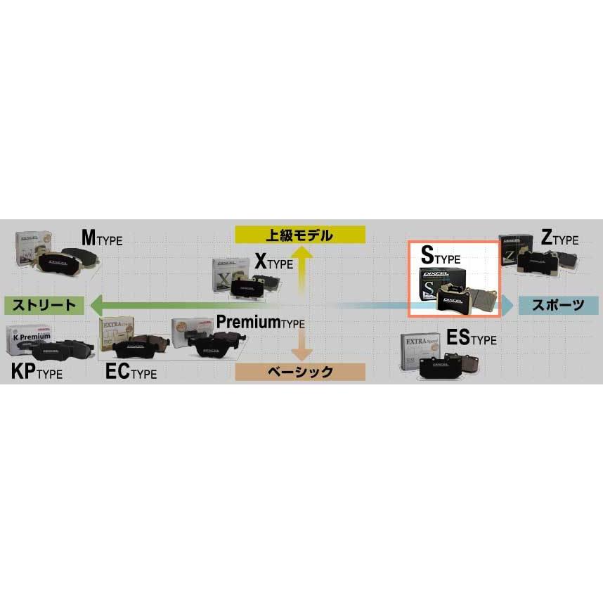 ディクセル Sタイプ  〜 . フロント用 S