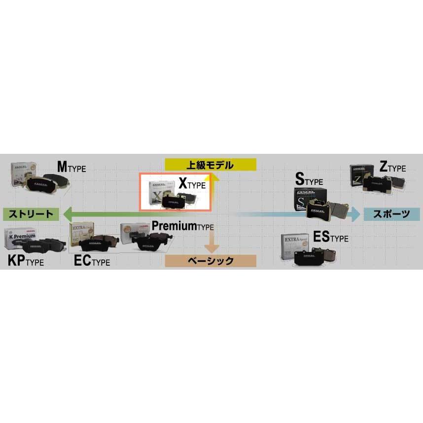 ディクセル Xタイプ ブレーキパッド カッパ  ターボ 〜