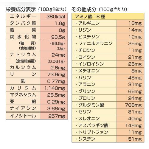 ナチュレハニー 200g×5袋×3個セット｜parusu｜02