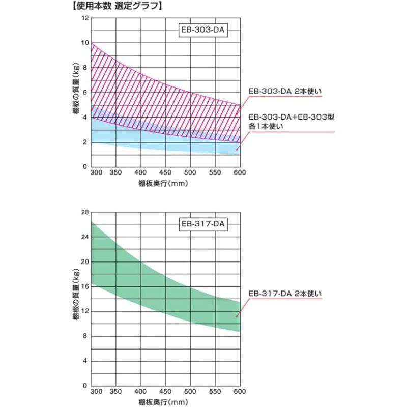 スガツネ工業　ステンレス鋼製折りたたみ棚受　ソフトクローズ　EB-DA型　EB-317-DA