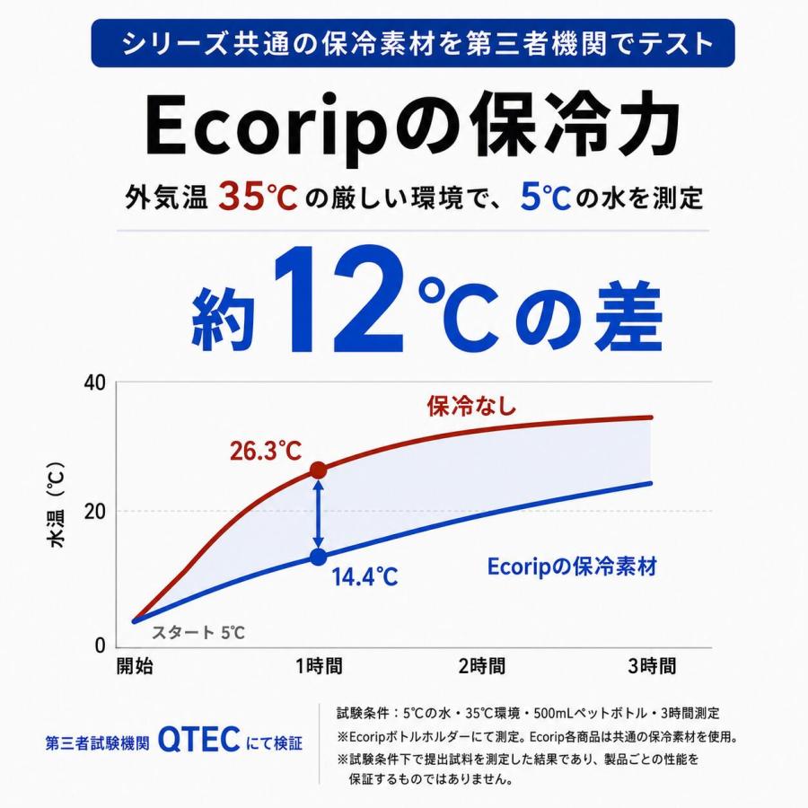 保冷バッグ ミニ 保冷 保温 ランチバッグ 弁当袋 小型 おにぎり お弁当 日本製 撥水 軽量 おしゃれ ゴルフ レディース メンズ Ecorip ラウンドバッグ S | ECORIP | 23