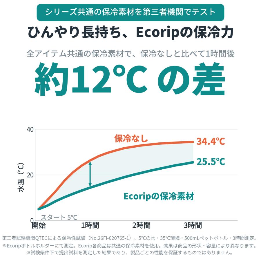 保冷バッグ 巾着 保冷 保温 ランチバッグ 小さめ 弁当袋 洗える 折りたたみ 子供 おにぎり バッグインバッグ 軽量 軽い 日本製 Ecorip 巾着袋 (M) | ECORIP | 22