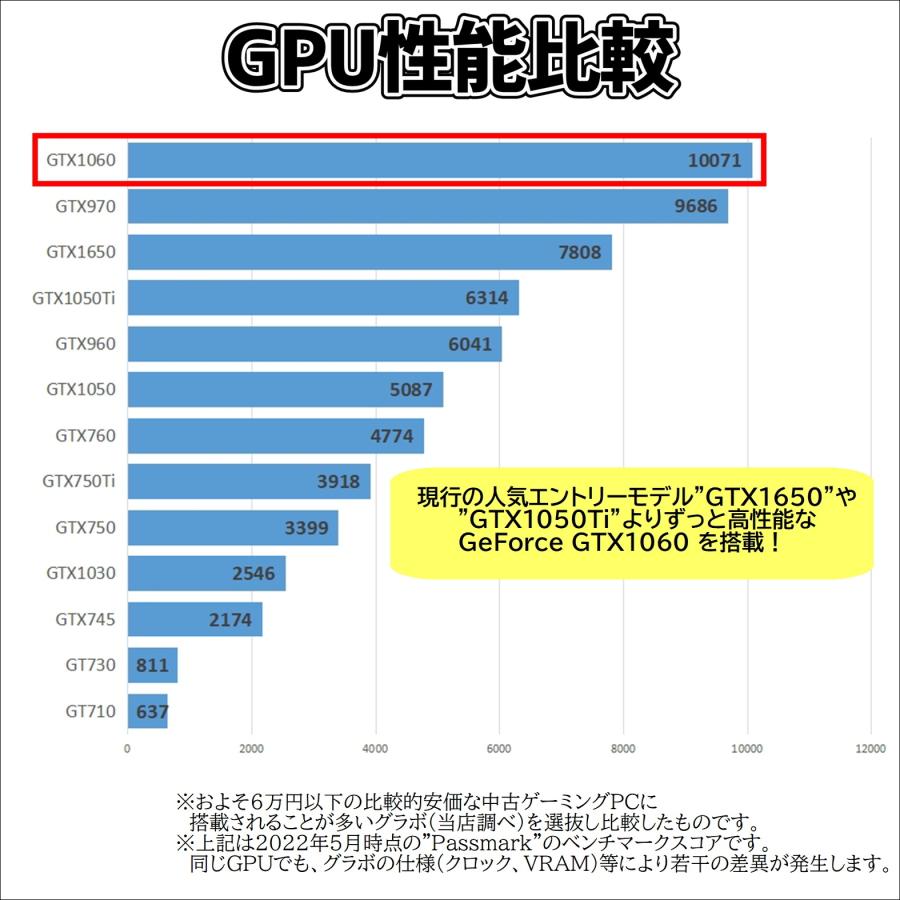ツクモ 【中古ゲーミングPC】GeForce GTX 1060 / Core i5-6600 / 16GB 