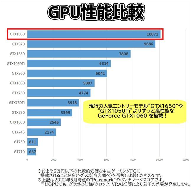 自作ゲーミングPC☆corei5-7400☆SSD240GB!メモリ16GB☆GTX1060 中古ゲーミングPC】GeForce GTX 1060 / Core i5-7400 16GB NVMe SSD