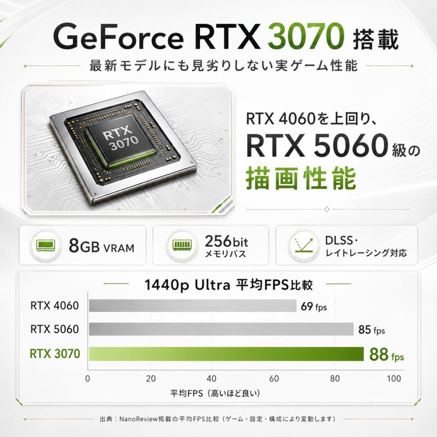 中古自作ゲーミングPC】RTX 3070 / Ryzen 5 5600X 16GB M.2 NVMe SSD
