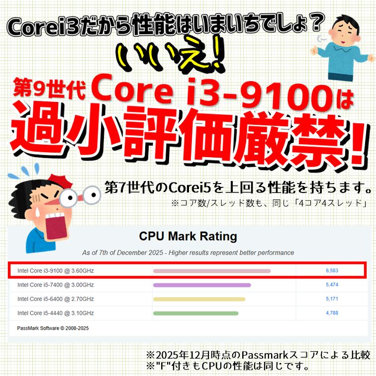 富士通（FUJITSU） 【中古デスクトップPC】FUJITSU ESPRIMO WD2/D2