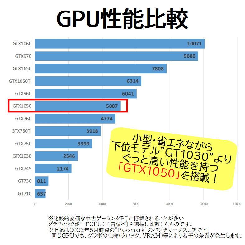 ドスパラ（dospara） 【中古ゲーミングPC】ドスパラ / GeForce GTX