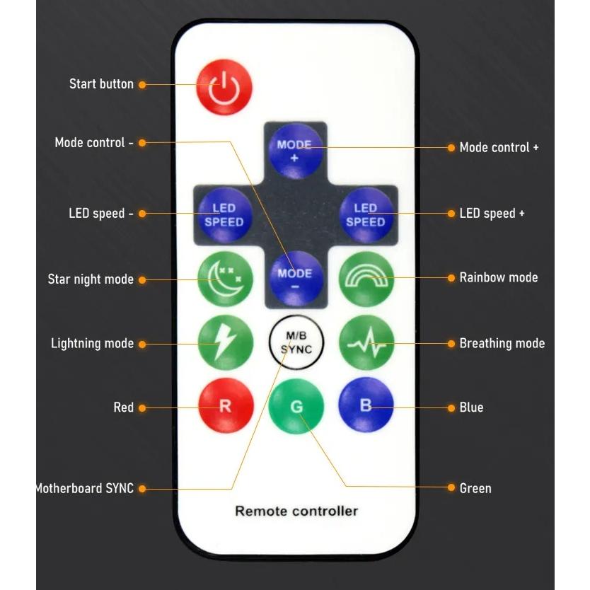 リモコン付 ARGBコントローラ ハブ 3ピン5V ARGBファン最大6個接続可能