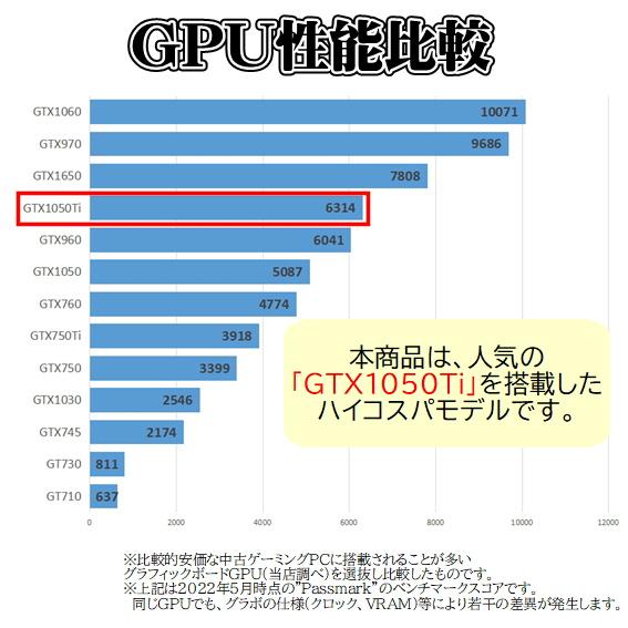格安ゲーミングPC！Fujitsu Corei5 GTX1050Ti 富士通（FUJITSU） 【中古ゲーミングPC】FUJITSU / GeForce GTX 1050Ti