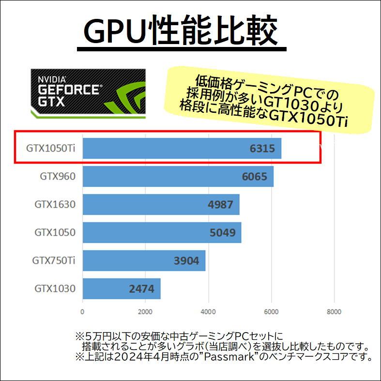 富士通（FUJITSU） 【中古ゲーミングPCフルセット】新品SSD 第8世代