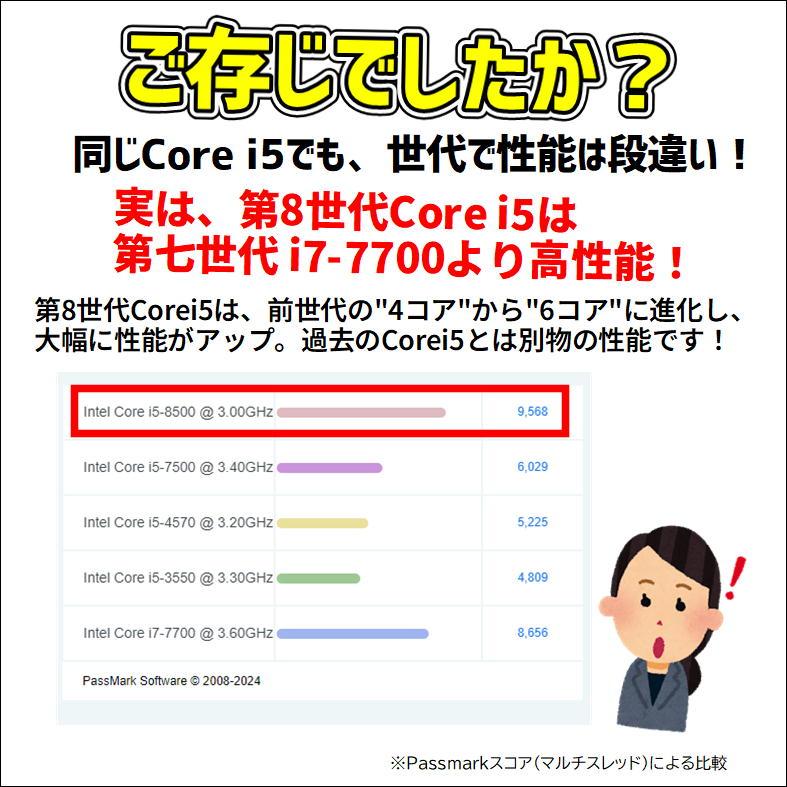 富士通（FUJITSU） 【中古ゲーミングPCフルセット】新品SSD 第8世代
