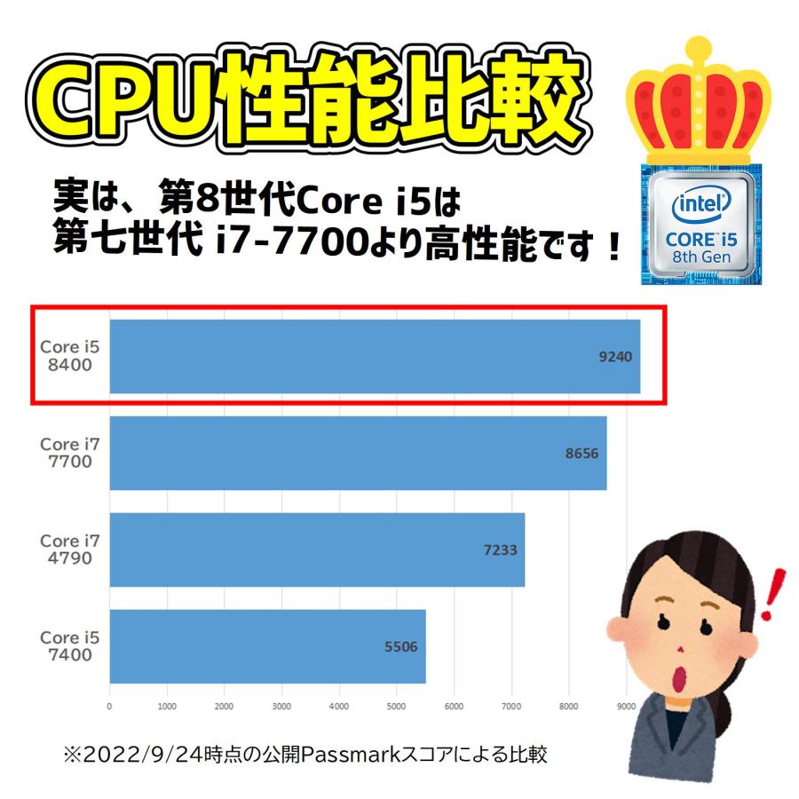 【中古スリムPC】富士通 ESPRIMO D588 第8世代Corei5 新品SSD搭載 Windows11正式対応 WPSOffice2 デスクトップ｜pasodon｜03