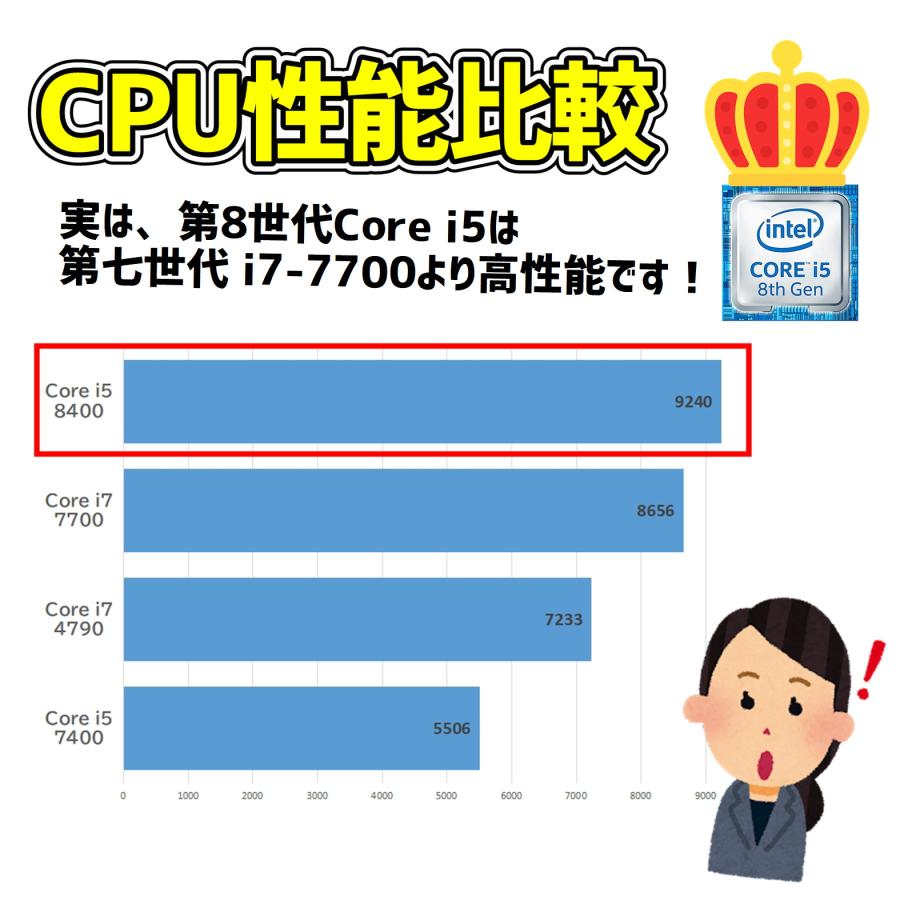 中古/一部新品パーツ】ゲーミングPC 第8世代Core i5 / GeForce 中古/一部新品パーツ】ゲーミングPC 第8世代Core i5 / GeForce
