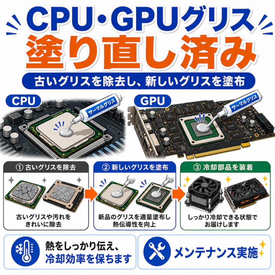 中古自作ゲーミングPC】新品ケース使用 / GeForce RTX 3070 Core i7