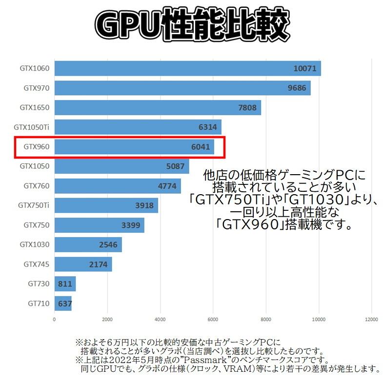 【中古デスクトップPC】hp Z230 GeForce GTX960 / 新品SSD / Haswell(第4世代) クアッドコアCPU / ゲーミングPC フォートナイト、APEX対応｜pasodon｜03