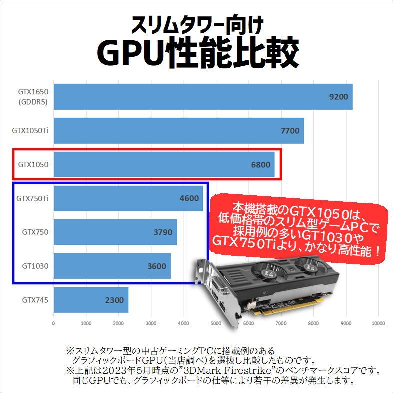 【決算セール/中古ゲーミングPC】hp スリムタワー GeForceGTX1050搭載 / SSD+HDD / DDR4 ECC /Xeon E3 v5｜pasodon｜02