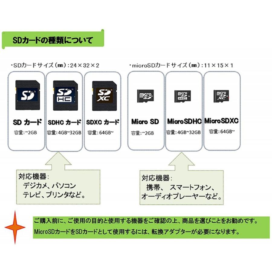 Samsung microSDXCカード 64GB EVO Plus Class10 UHS-I U3対応 (最大読出速度100MB/s:最大書込速度60MB/s) Nintendo Switch 動作確認済 MB-MC64GA/ECO 送料無料｜pasokon｜06
