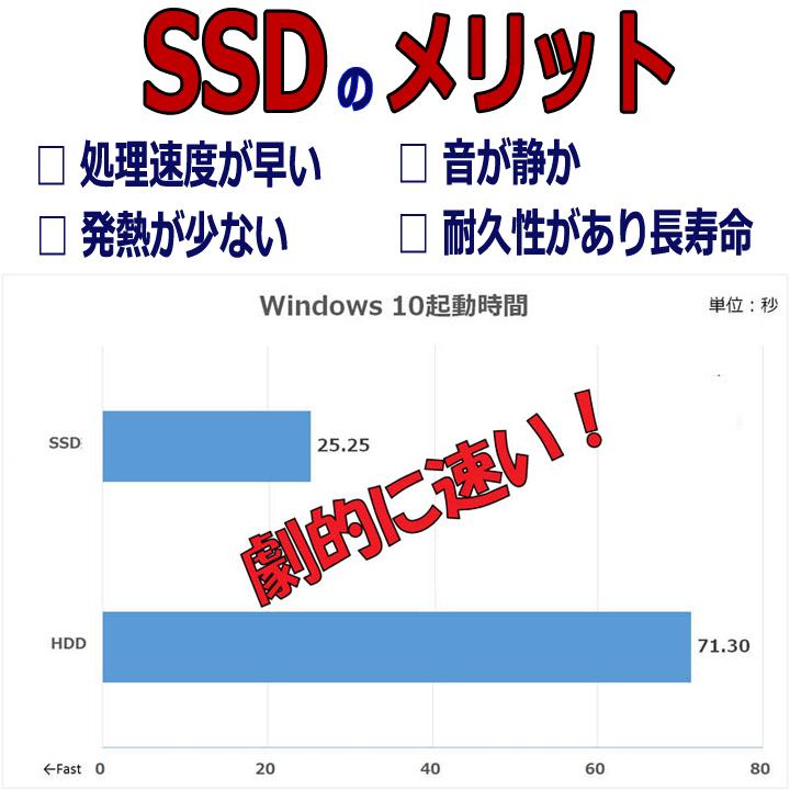 高速 Core i7 2画面 出力 対応 超速 新品SSD 大容量メモリ 16GB  Wi-Fi搭載 Windows 10 オフィスソフト付 最上位機種 HP Elite 8300 SF 中古パソコン｜pasonet｜07