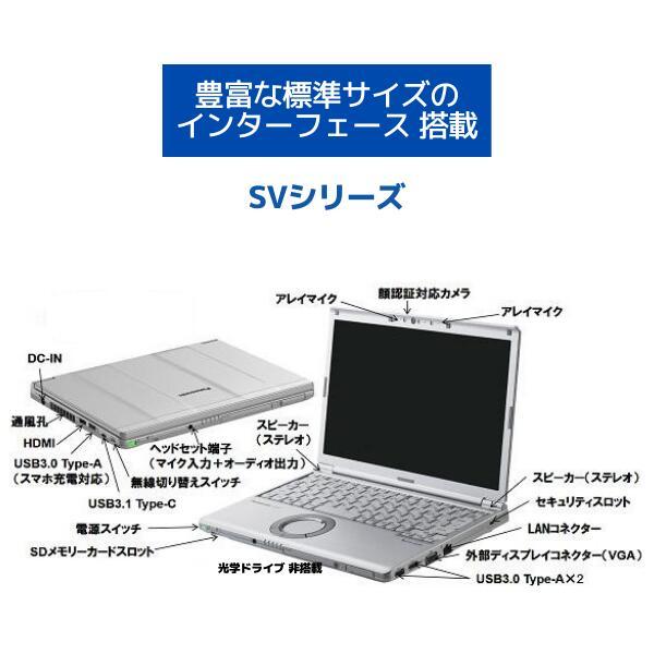 Let's note 中古 パソコン 【訳あり アウトレット】 ノートパソコン
