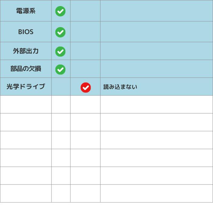 Let's note 中古 パソコン 【訳あり アウトレット】 ノートパソコン
