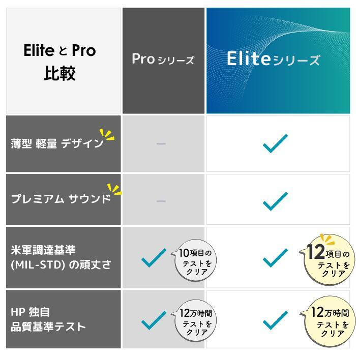 EliteBook 中古 パソコン ノート 整備済み 14型 高速 第8世代 Core i7