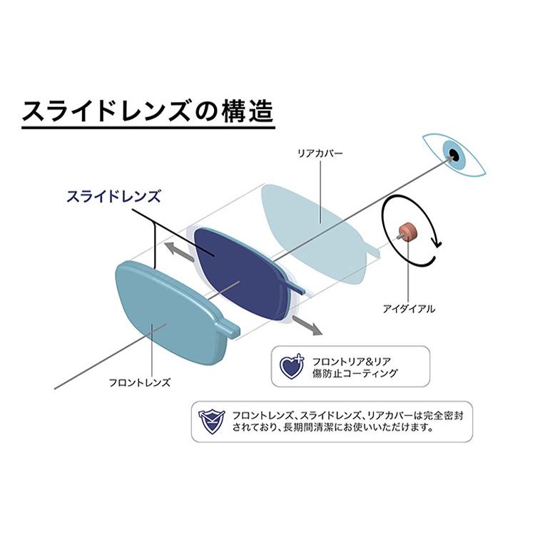 オックスブリッジ アイジャスターズ 度数可変シニアグラス
