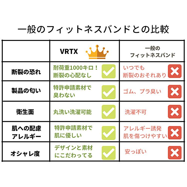 3本セット VRTX フィットネスバンド XーLIGHT LIGHT MEDIUM 耐荷重1000kg 布製トレーニングバンドの画像