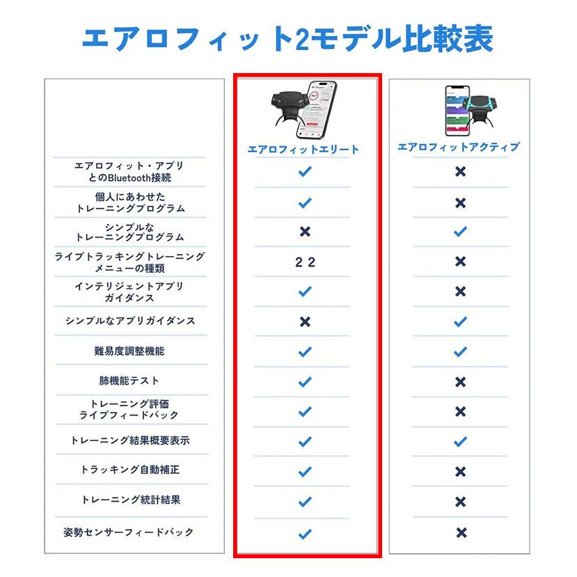 7月末迄限定☆ケース付 AIROFIT ELITE エアロフィット エリート｜呼吸