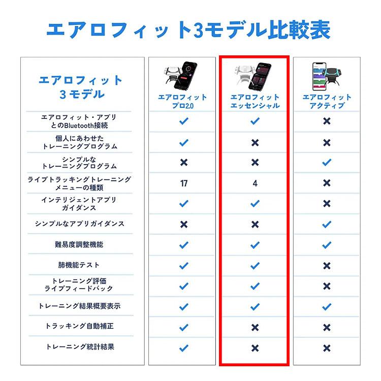 エアロフィット・エッセンシャル AIROFIT ESSENTIAL AR-101-034 （AOIR