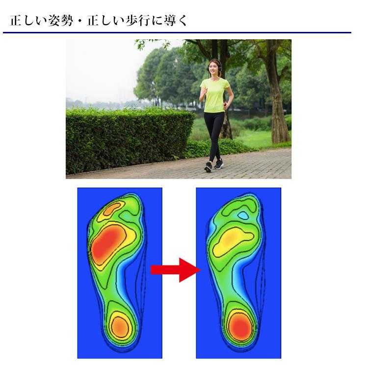 Dr.insole 3D オーダーメイド インソール メーカー直送 海外