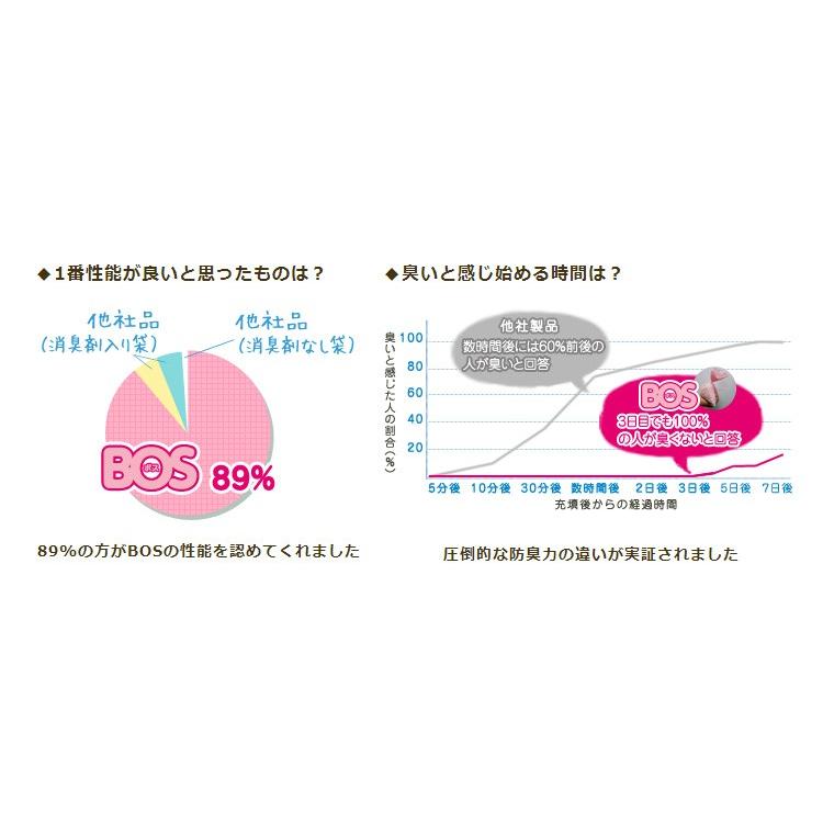 クリロン化成 おむつが臭わない袋BOSベビー用 箱型 Mサイズ 90枚×3個 2900 送料無料 ポイント5倍 :P10009642:PassageShop - 通販 - Yahoo!ショッピング クリロン化成 おむつが臭わない袋BOSベビー用 箱型 Mサイズ 90枚×3個 2900 送料無料 ポイント5倍 :P10009642:PassageShop - 通販 - Yahoo!ショッピング