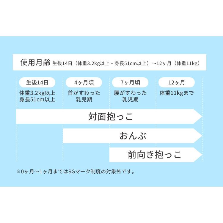 防臭袋2個付き ベビーキャリアファースト L Baby Carrier First 送料無料 ポイント10倍 在庫有り P Passageshop 通販 Yahoo ショッピング