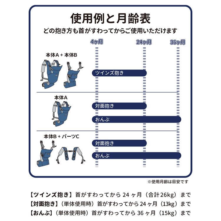 防臭袋付 EIGHTEX ツインズキャリーコネクト