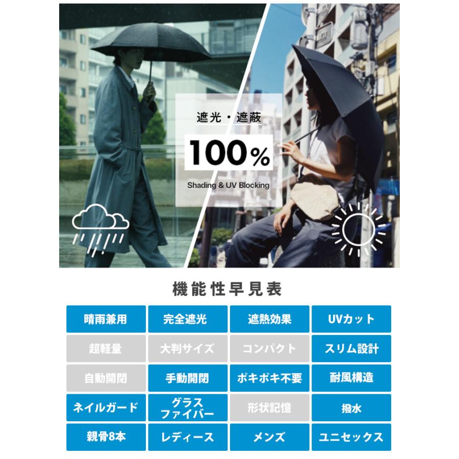 新品22-084折りたたみ傘、一級遮光で遮熱UV機能の晴雨兼用傘。ブルー ひがさ uvカット 一級遮光 折りたたみ傘 スライド傘| きもの館 創美苑