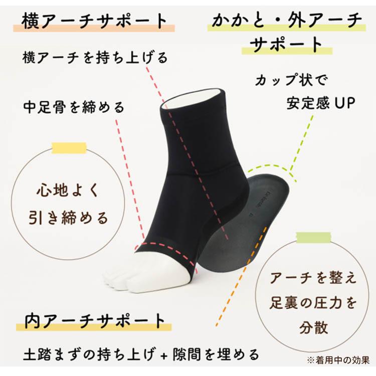 Dr.insole Any インソール×サポーター ドクターインソール