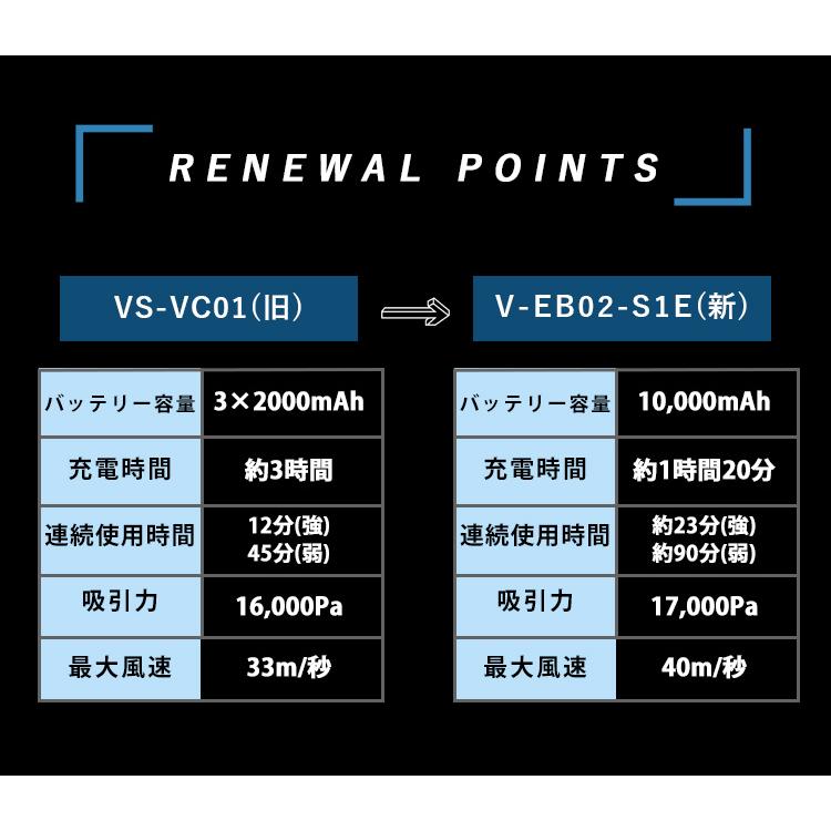 VSGO 5in1多機能ハンディクリーナー V-EB02-S1E VSGO 多機能 5WAY 掃除機 ブロアー 空気入れ エアダスター ライト 空気抜き メーカー直送 海外× : p10012910 : PassageShop - 通販 - Yahoo!ショッピング VSGO 5in1多機能ハンディクリーナー V-EB02-S1E VSGO 多機能 5WAY 掃除機 ブロアー 空気入れ エアダスター ライト 空気抜き メーカー直送 海外× : p10012910 : PassageShop - 通販 - Yahoo!ショッピング