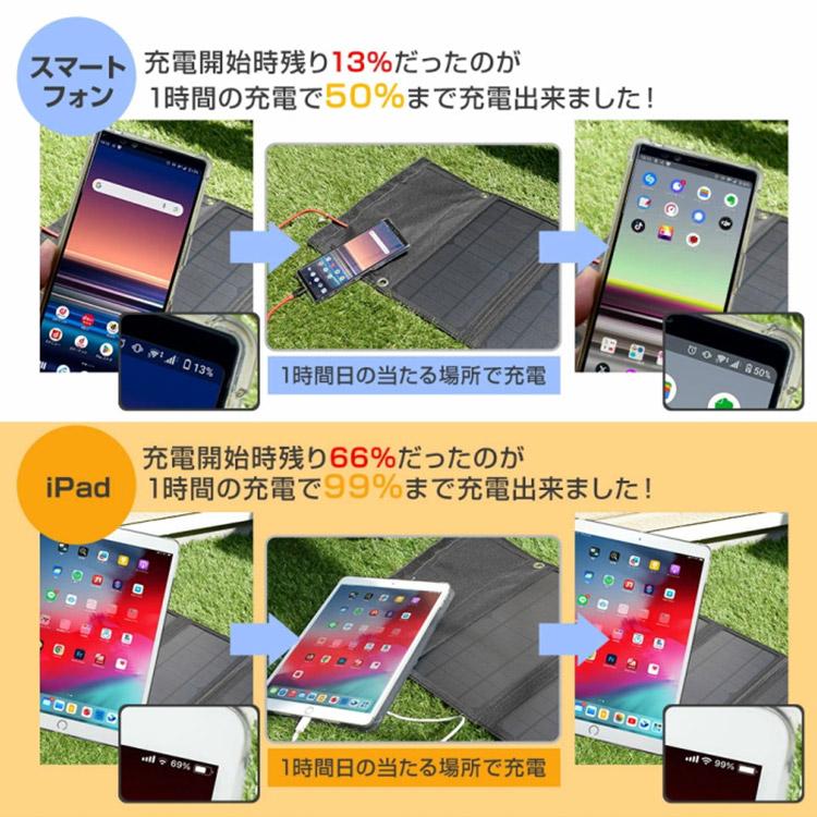 ポータブル電源 ソーラーパネル セット 大容量 太陽光発電セット