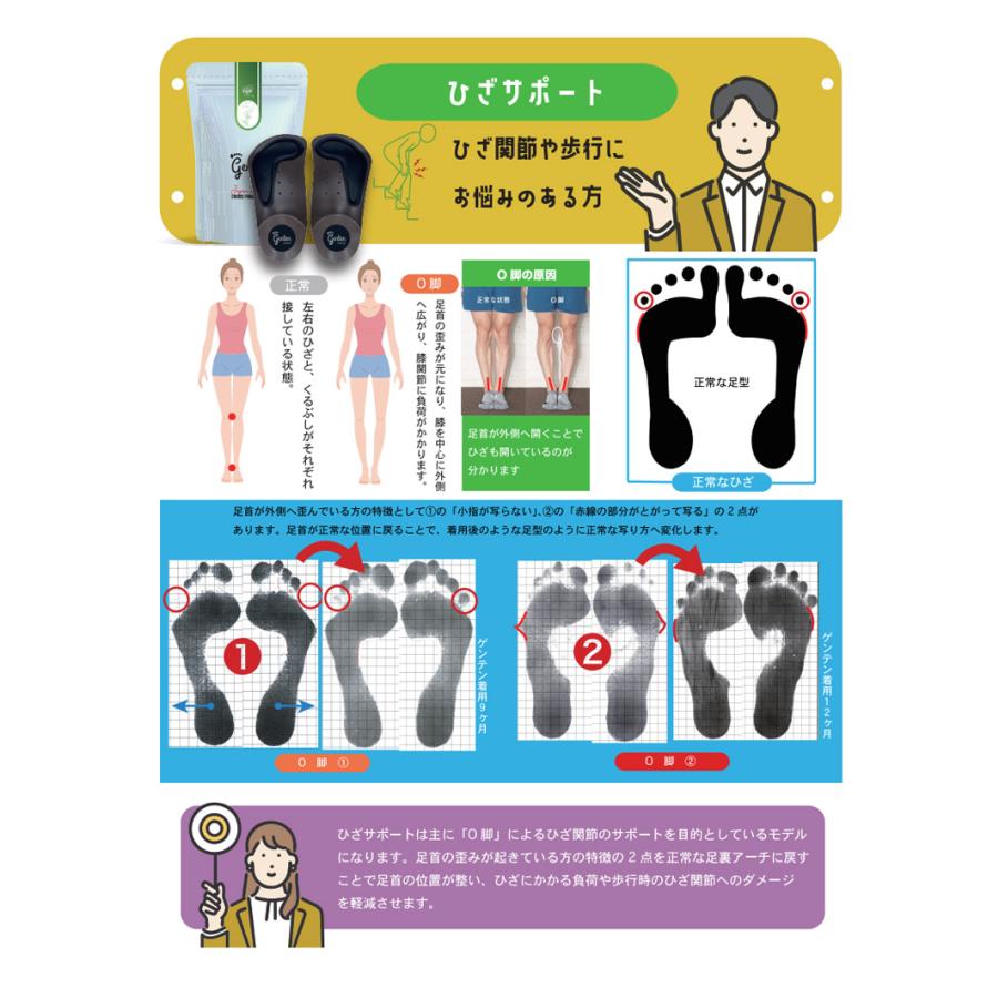 部位別サポートインソール ゲンテンインソール/足先温かサポート　ゲンテン Amazon | 部位別サポートインソール GENTEN ゲンテン 姿勢矯正で