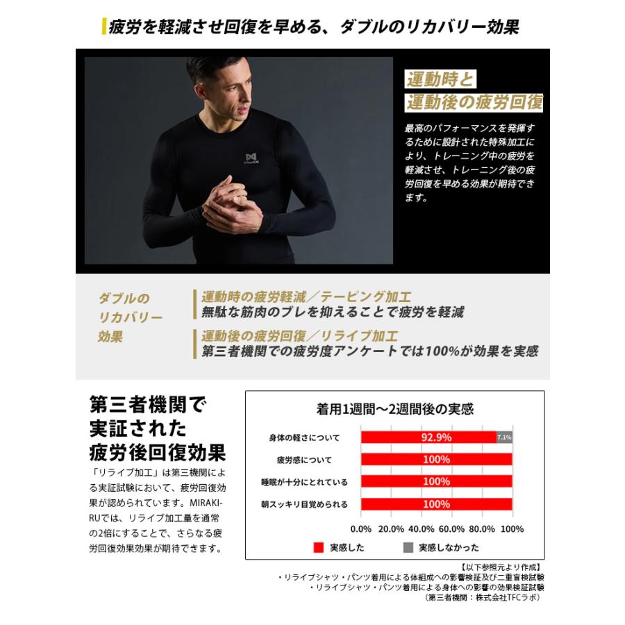 マッサージ器付 Medix MIRAKIRU STANDARD リライブ加工 ロングスリーブ