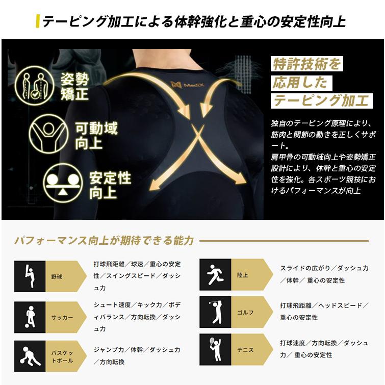 マッサージ器付 Medix MIRAKIRU PRO リライブ加工 ロングスリーブ S/M