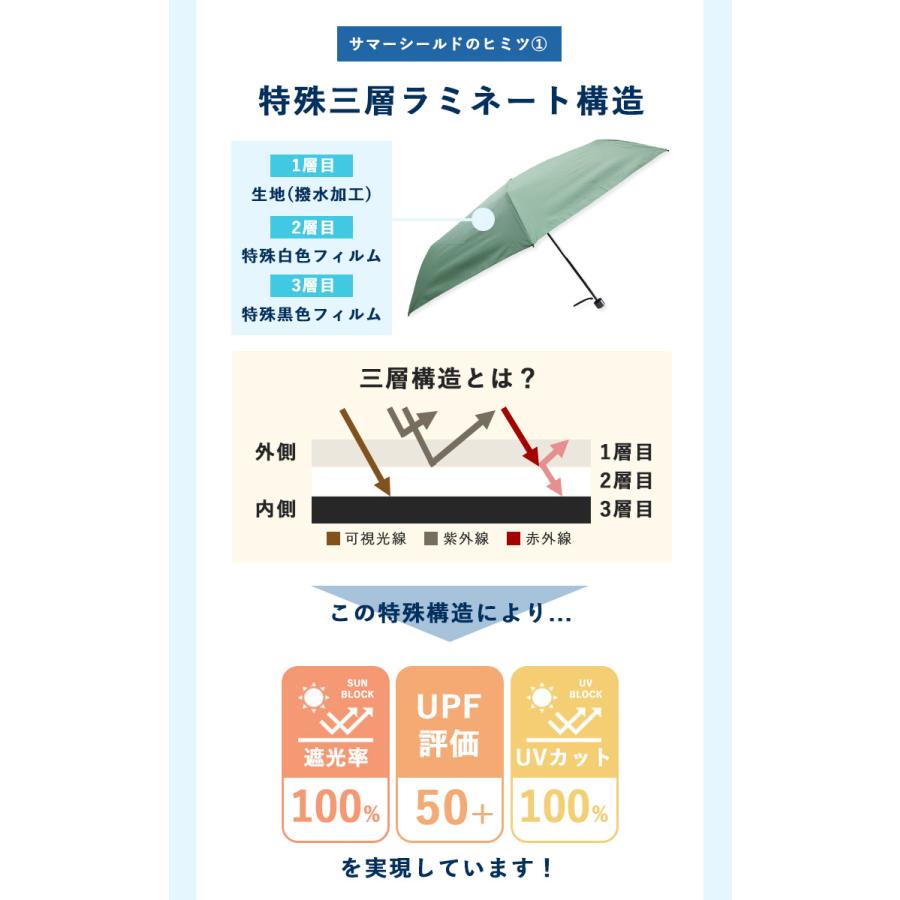東レ サマーシールド 晴雨兼用折りたたみ傘 27787 BLAO ブラオ TORAY