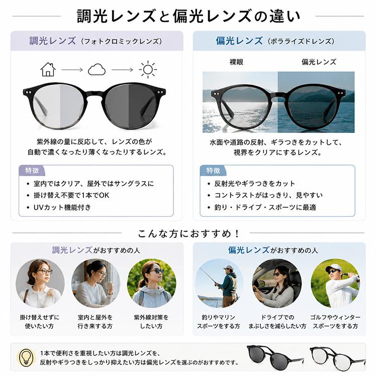 IZIPIZI（イジピジ） IZIPIZI SUN LIGHT ADAPTIVE #D 調光レンズ