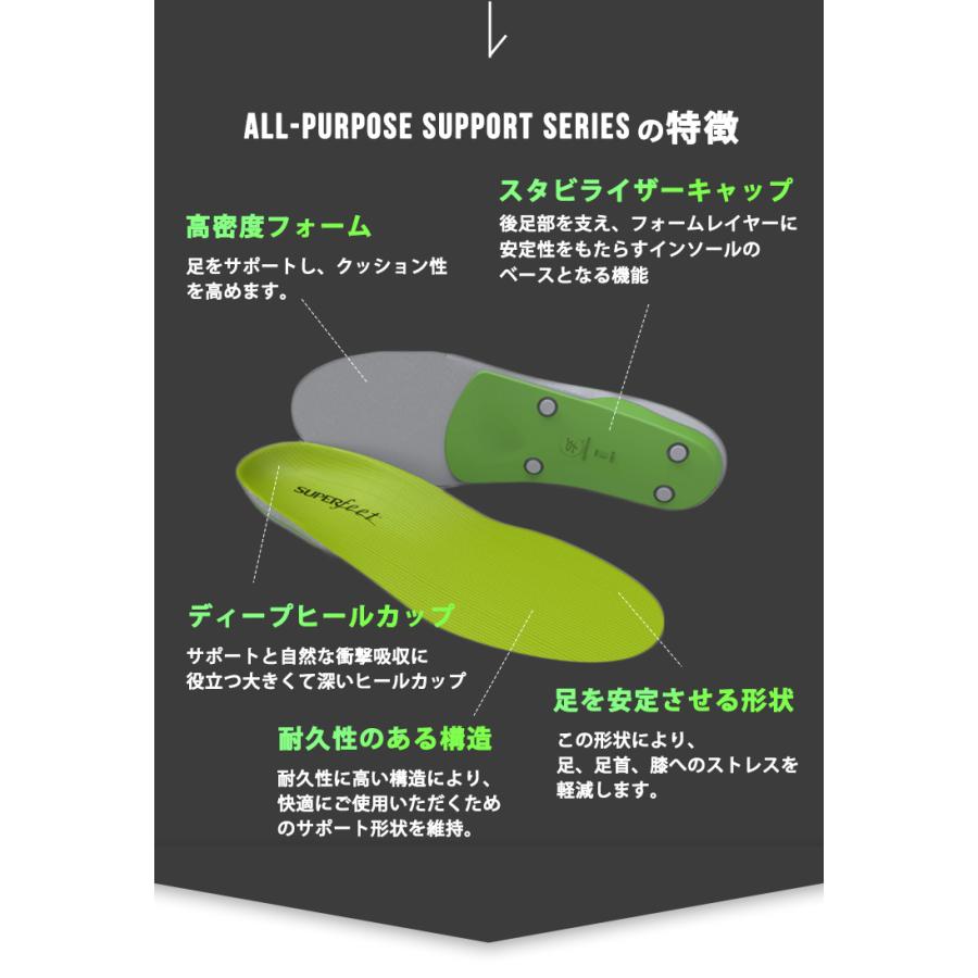 SUPERfeet スーパーフィート All-Purpose Support 21〜30cm SUPERfeet